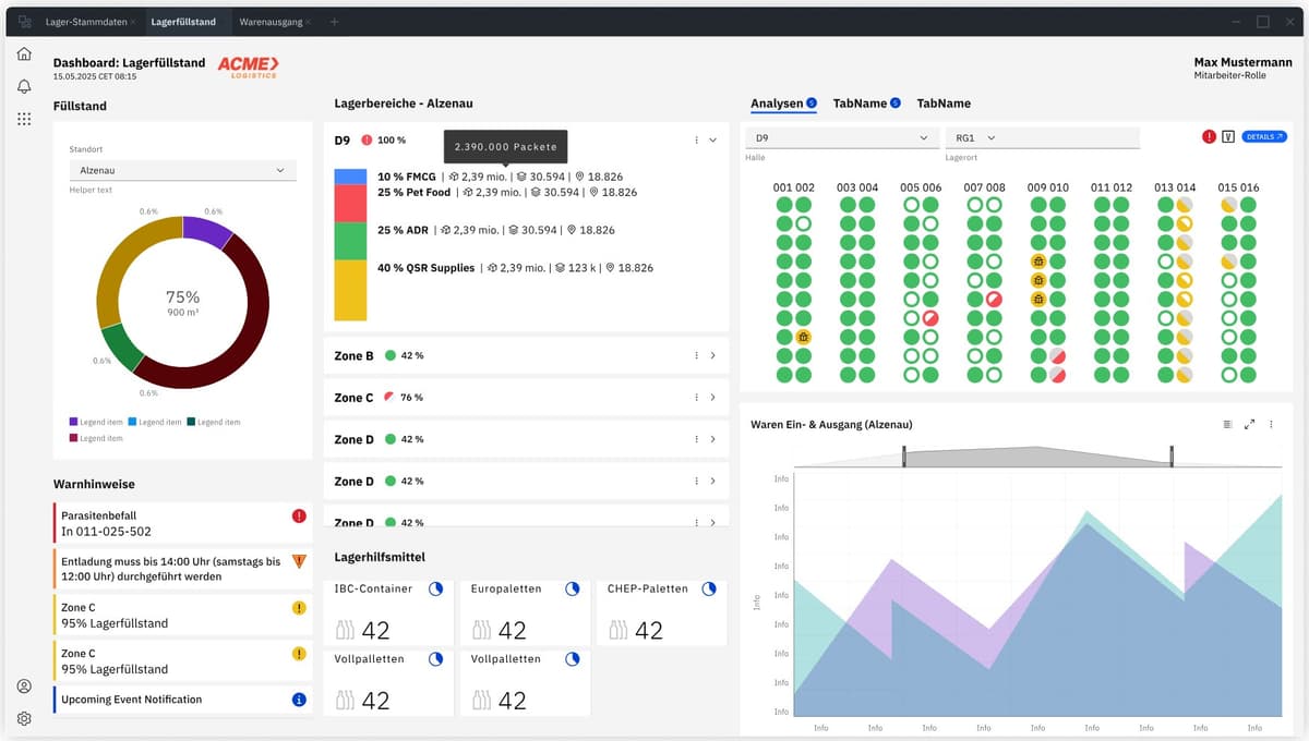 Luna WMS Dashboard Interface